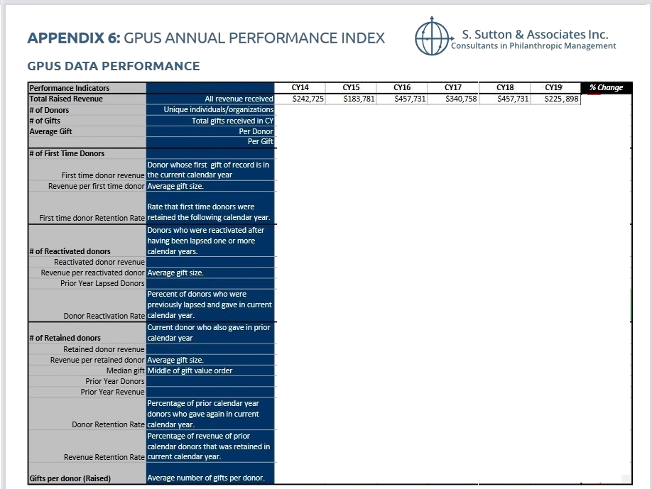 GPUS Data Performance